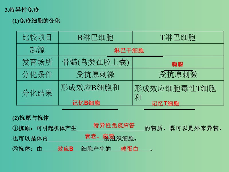 高考生物总复习 第五单元 生命活动的调节与免疫 第19讲 免疫系统与免疫功能课件.ppt_第3页