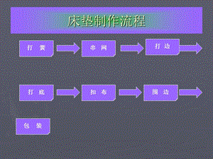 床墊生產(chǎn)流程圖解.ppt