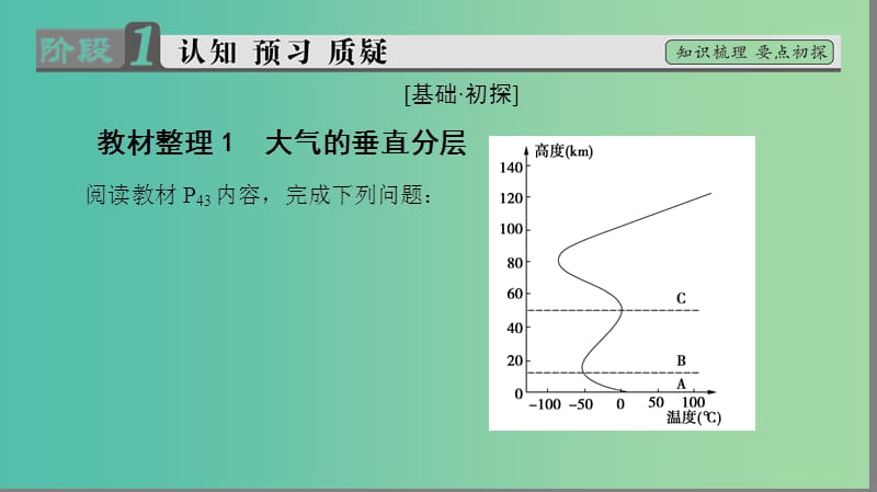 高中地理 第二章 自然环境中的物质运动和能量交换 第三节 大气环境第1课时课件 湘教版必修1.ppt_第3页