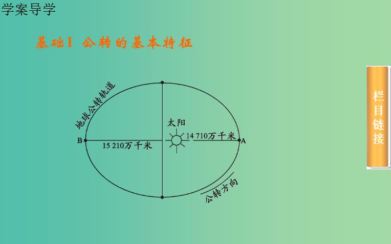 高考地理一轮复习 第一部分 自然部分 第一章第4节 地球的运动 公转课件.ppt_第3页