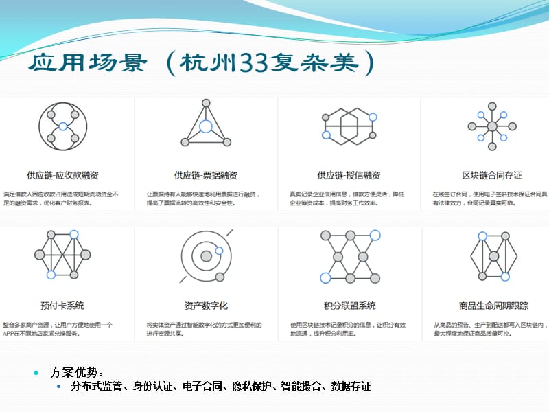 区块链技术的实际应用场景.ppt_第3页