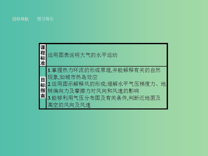 高中地理 2.3.2 热力环流与大气的水平运动课件 湘教版必修1.ppt_第2页