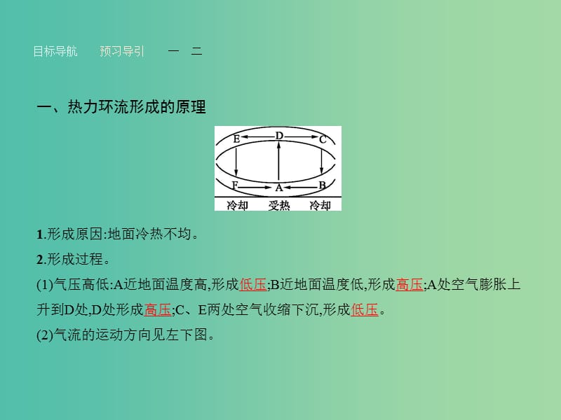 高中地理 2.3.2 热力环流与大气的水平运动课件 湘教版必修1.ppt_第3页