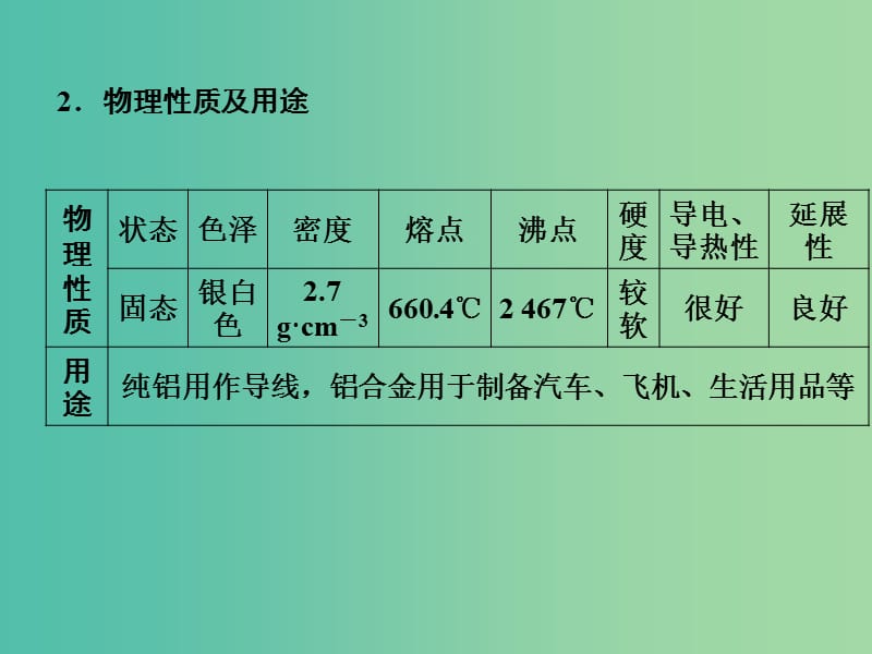 高考化学总复习 第4章 课时2 铝及其化合物课件 鲁科版.ppt_第3页