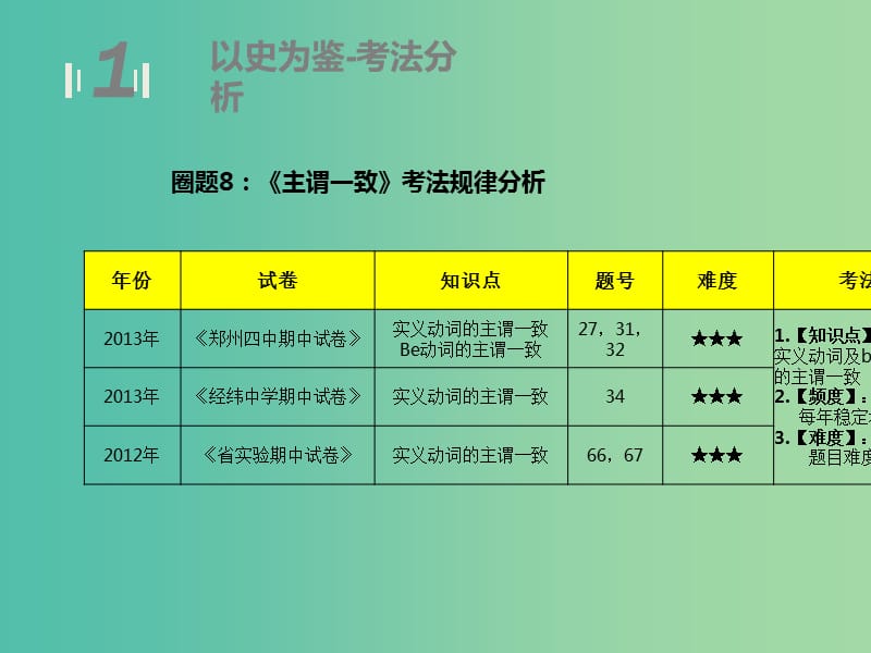 七年级英语上学期期中圈题8《主谓一致》课件 人教新目标版.ppt_第3页