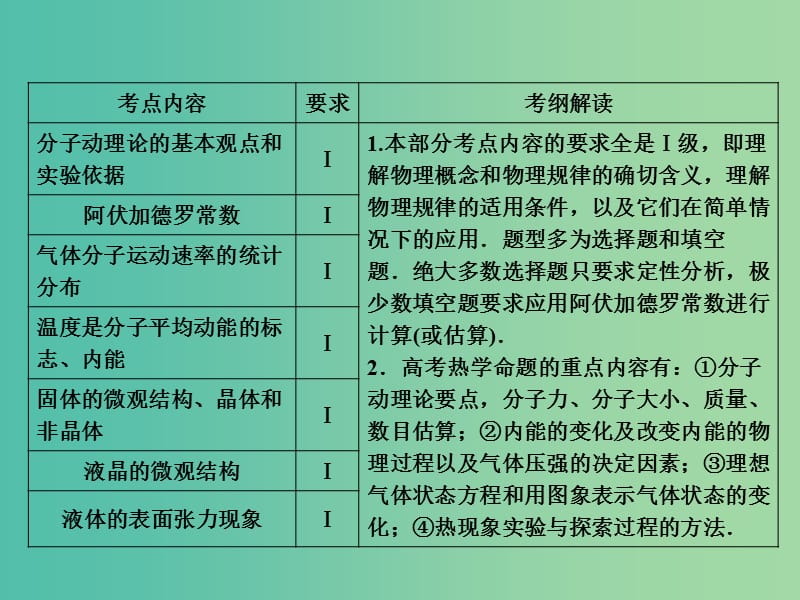 高考物理总复习 第13章 第1课时 分子动理论 内能课件.ppt_第2页