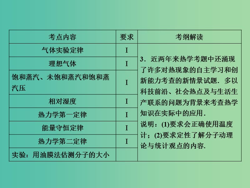 高考物理总复习 第13章 第1课时 分子动理论 内能课件.ppt_第3页