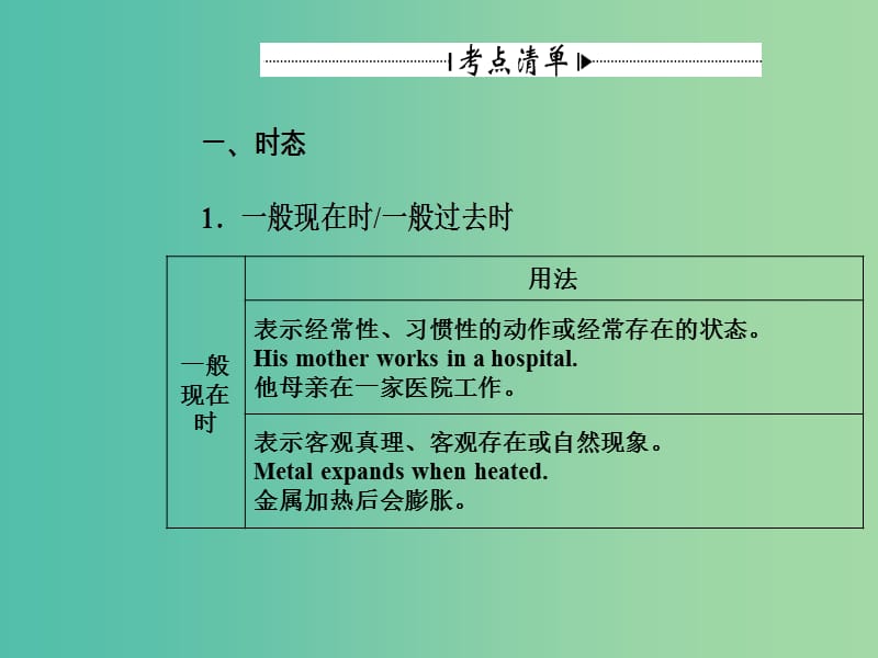 高考英语一轮复习 语法突破 专题六 动词的时态和语态课件.ppt_第3页