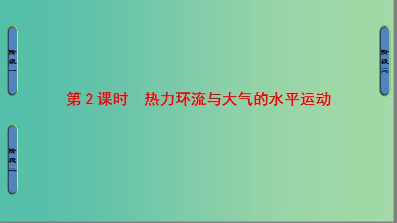 高中地理 第二章 自然环境中的物质运动和能量交换 第三节 大气环境第2课时课件 湘教版必修1.ppt_第1页