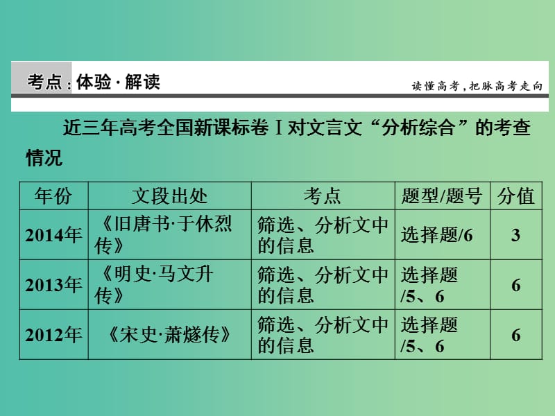 高考语文一轮复习 古代诗文 第1章 第3节 披沙拣金细心比对-分析综合课件.ppt_第2页