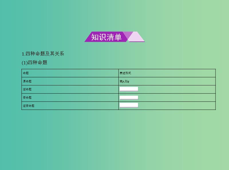 高考数学一轮总复习 第一章 集合与常用逻辑用语 1.2 命题及其关系、充分条件与必要条件课件(理) 新人教B版.ppt_第2页