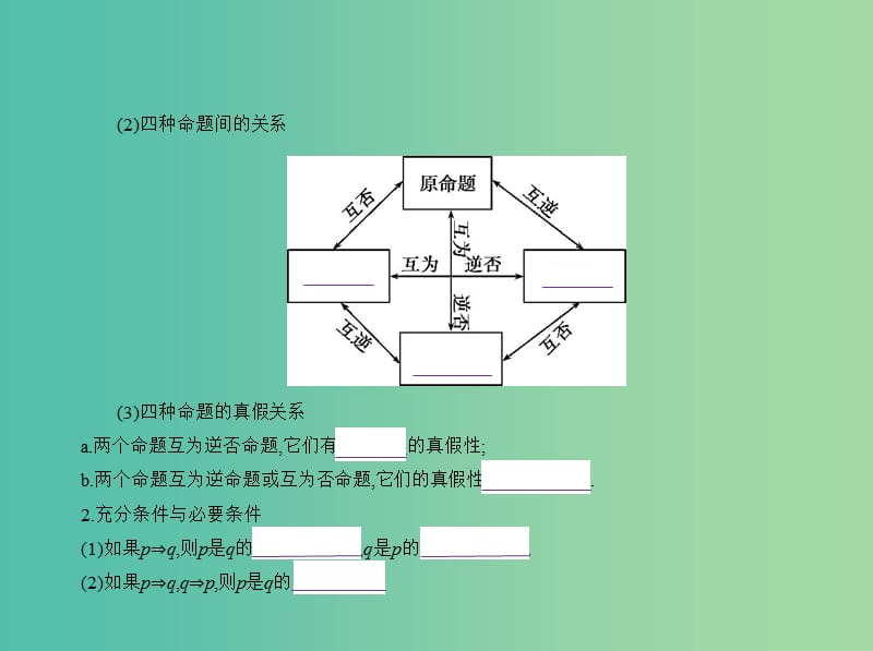 高考数学一轮总复习 第一章 集合与常用逻辑用语 1.2 命题及其关系、充分条件与必要条件课件(理) 新人教B版.ppt_第3页