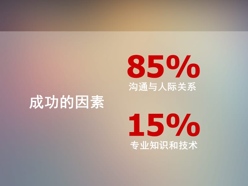 有效沟通是成功的开始.ppt_第3页