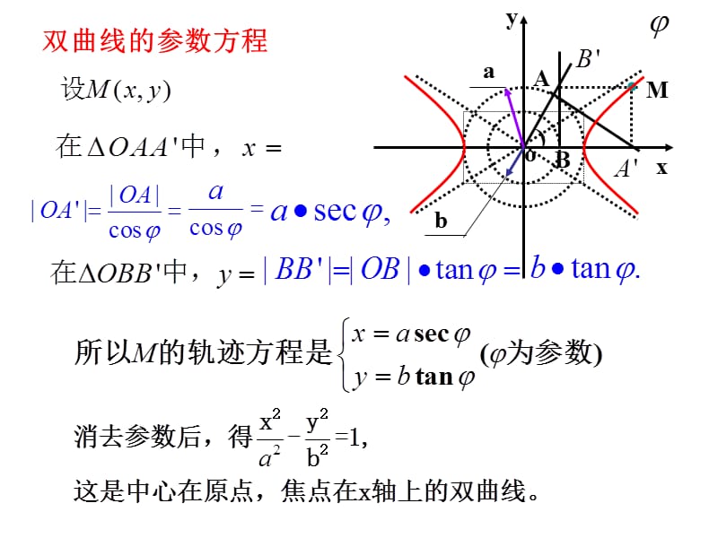 双曲线的参数方程、抛物线的参数方程.ppt_第2页