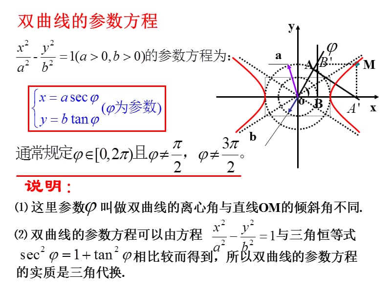 双曲线的参数方程、抛物线的参数方程.ppt_第3页