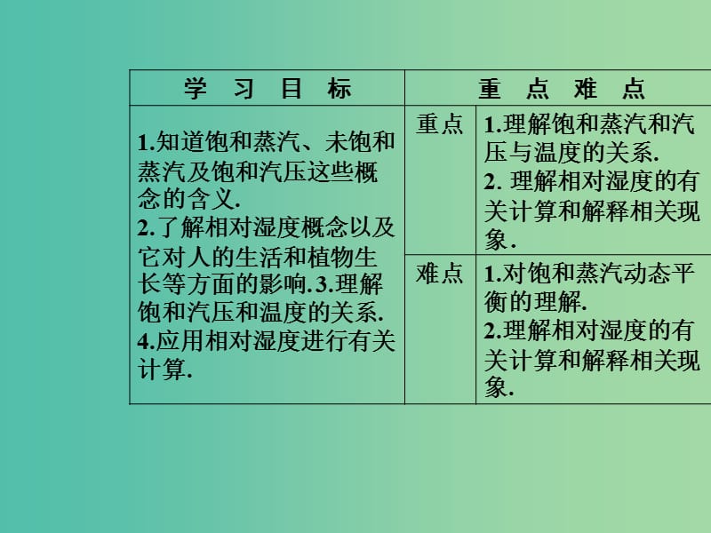 高中物理 第二章 固体、液体和气体 第九节 饱和蒸汽空气的湿度课件 粤教版选修3-3.ppt_第3页