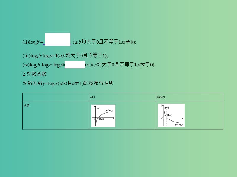 高考数学一轮总复习 第二章 函数概念与基本初等函数 2.5 对数与对数函数课件(理) 新人教B版.ppt_第3页