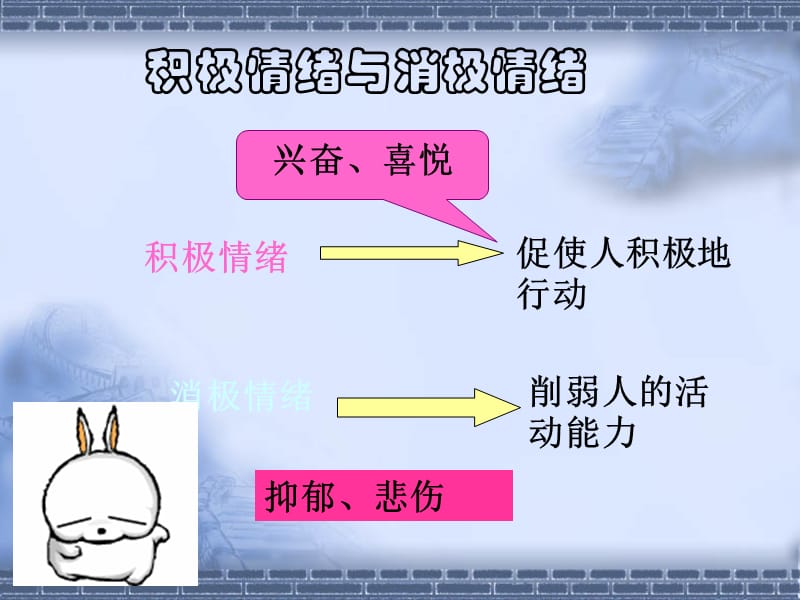 如何管理好自己的情绪.ppt_第3页