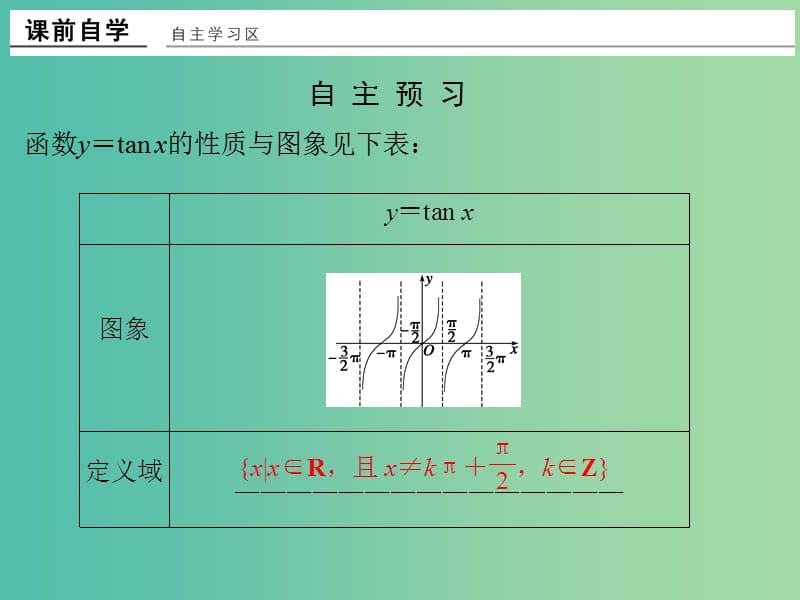 高中数学 第一章 三角函数 1.4.3 正切函数的性质与图象课件 新人教版必修4.ppt_第2页