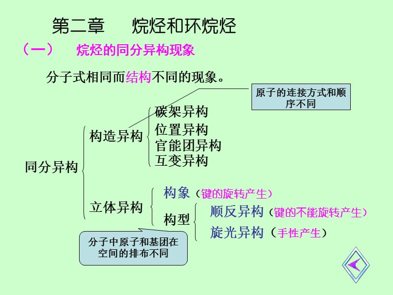 大学有机化学总复习.ppt_第1页