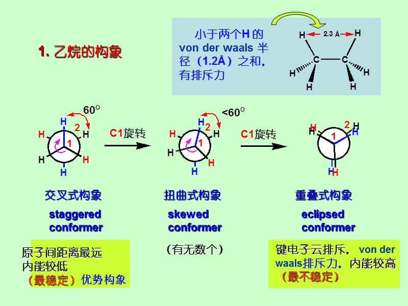 大学有机化学总复习.ppt_第2页