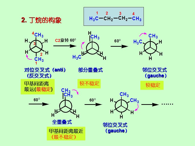 大学有机化学总复习.ppt_第3页