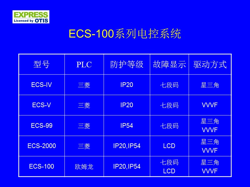 江南快速自动扶梯电气原理.ppt_第3页