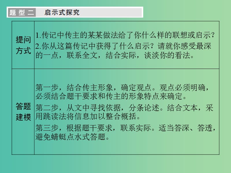 高考语文大一轮复习第4部分三实用类文本阅读专题二传记阅读第四节附高考常见的6大探究题型答题建模课件.ppt_第3页