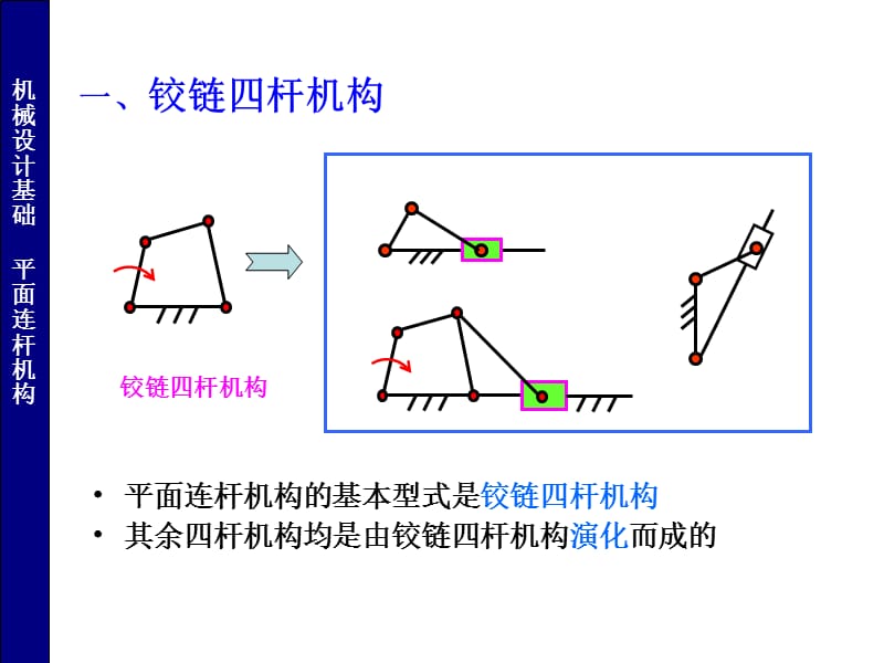 常用机构(四连杆机构).ppt_第2页