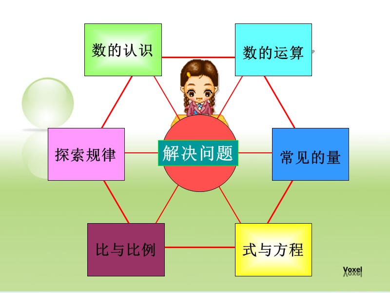 小学数学“数与代数”领域的知识结构.ppt_第2页