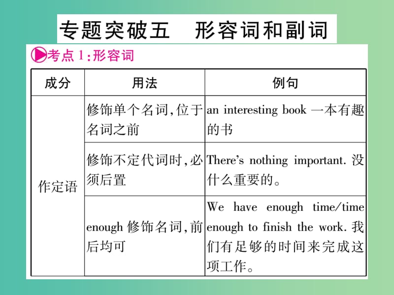 中考英语总复习 第二轮 中考专题突破 专题突破5 形容词和副词课件 人教新目标版.ppt_第1页