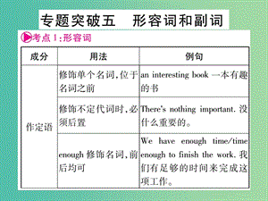 中考英語總復(fù)習(xí) 第二輪 中考專題突破 專題突破5 形容詞和副詞課件 人教新目標(biāo)版.ppt