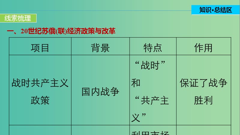 高中历史 第三单元 各国经济体制的创新和调整 20 单元学习总结课件 岳麓版必修2.ppt_第3页