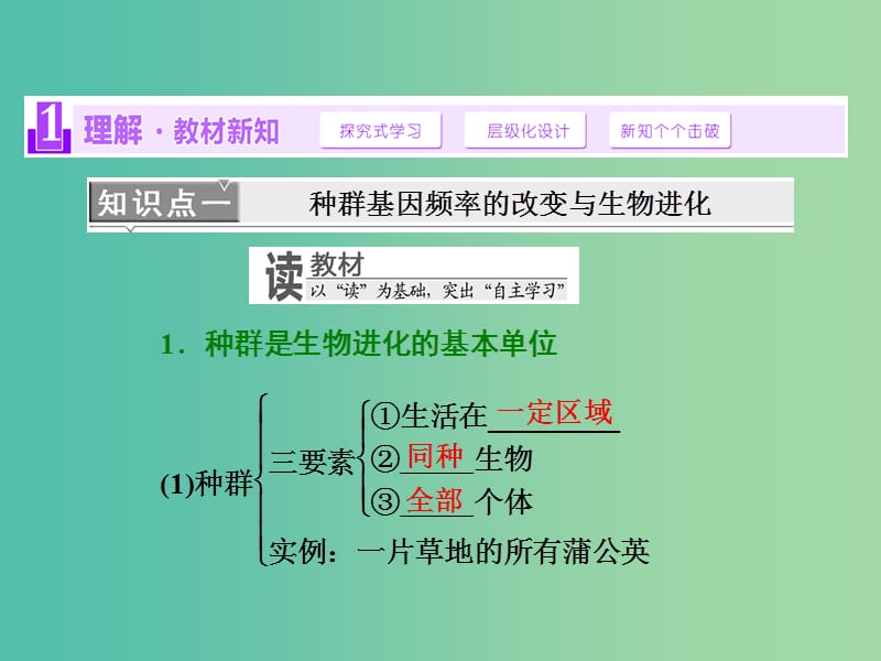 高中生物 第7章 第2节 现代生物进化理论的主要内容课件 新人教版必修2.ppt_第3页