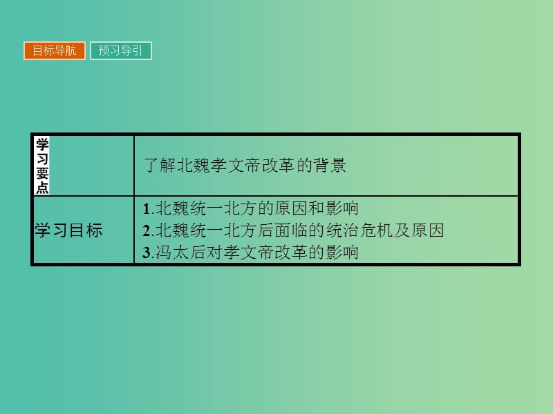 高中历史 第三单元 北魏孝文帝改革 3.1 改革迫在眉睫课件 新人教版选修1.ppt_第3页