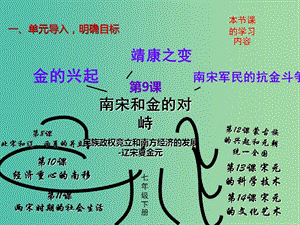 七年級(jí)歷史下冊(cè) 第9課 南宋和金的對(duì)峙課件 中華書局版.ppt