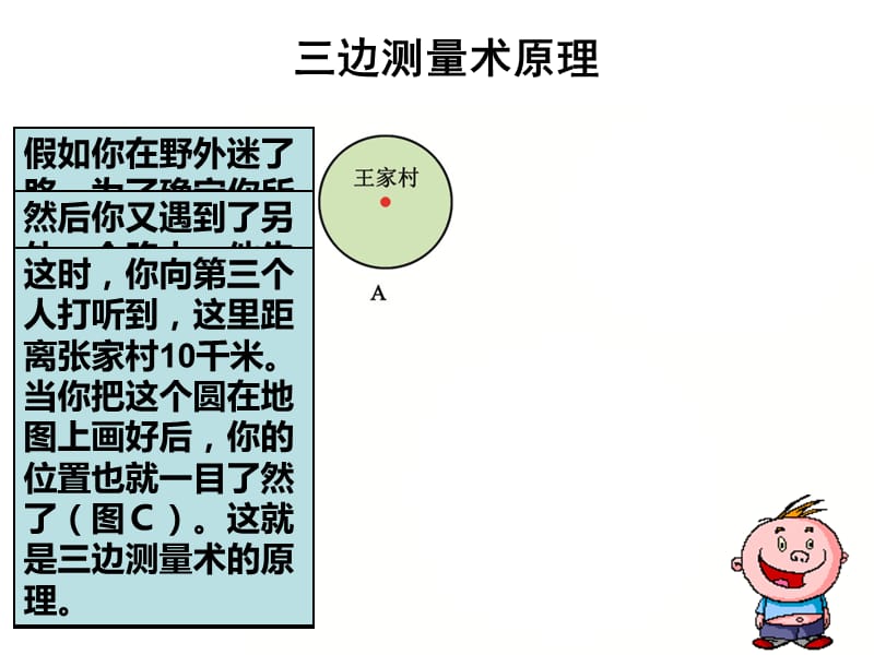 全球定位系统及其应用课件.ppt_第2页