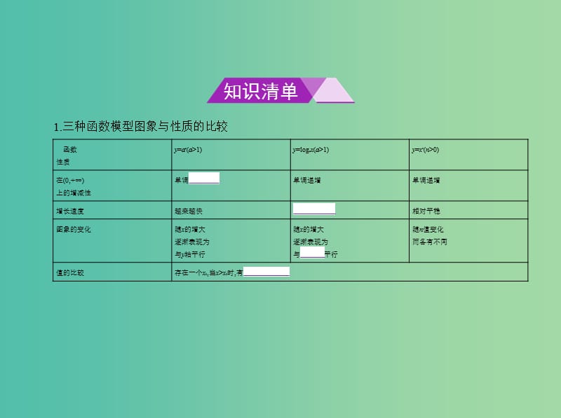 高考数学一轮总复习 第二章 函数概念与基本初等函数 2.8 函数模型及函数的综合应用课件(理) 新人教B版.ppt_第2页