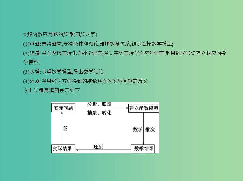 高考数学一轮总复习 第二章 函数概念与基本初等函数 2.8 函数模型及函数的综合应用课件(理) 新人教B版.ppt_第3页