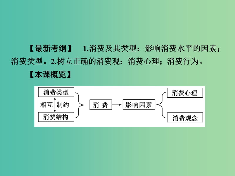 高考政治第一轮复习 第1单元 第3课 多彩的消费课件.ppt_第2页