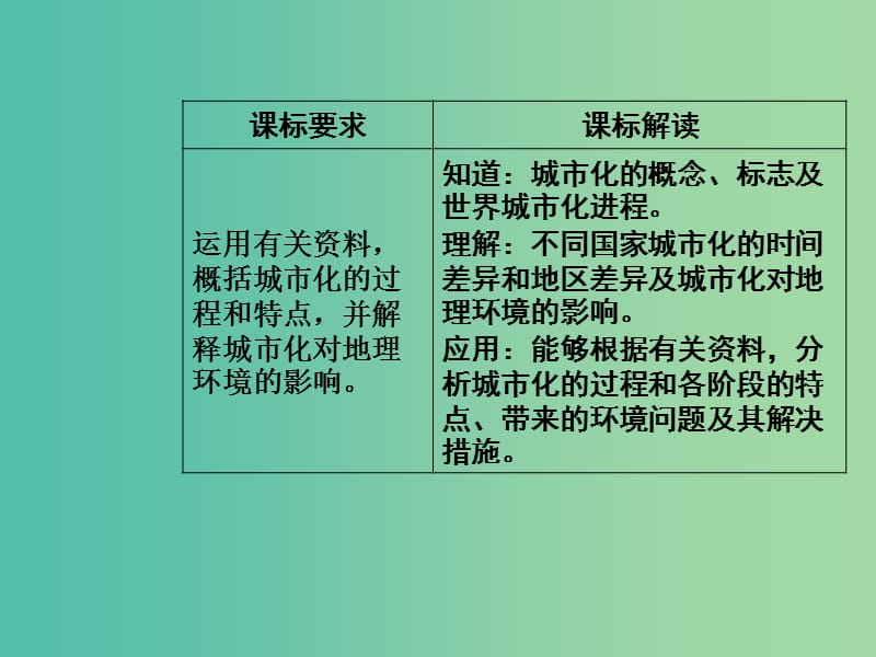 高中地理 第二章 城市的空间结构与城市化 第二节 城市化课件 中图版必修2.ppt_第3页