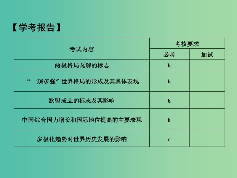 高中历史 专题九（下） 当今世界政治格局的多极化趋势 课时3 多极化趋势的加强课件 人民版选修1.ppt_第2页