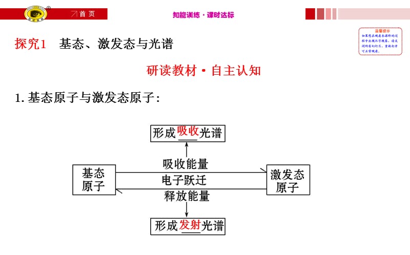 基态原子的核外电子排布原子轨道.ppt_第2页