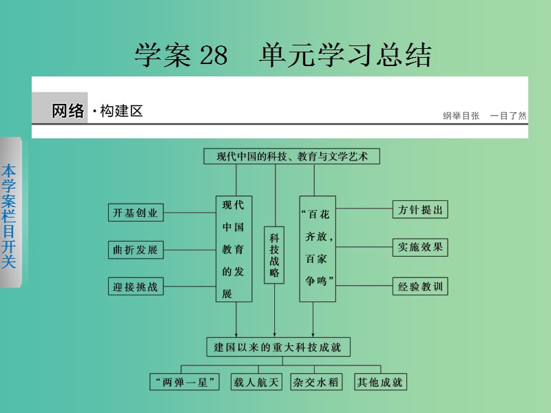 高中历史 第七单元 现代中国的科技、教育与文学艺术 28 单元学习总结课件 新人教版必修3.ppt_第1页