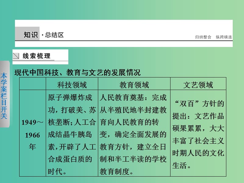 高中历史 第七单元 现代中国的科技、教育与文学艺术 28 单元学习总结课件 新人教版必修3.ppt_第2页