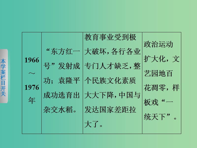 高中历史 第七单元 现代中国的科技、教育与文学艺术 28 单元学习总结课件 新人教版必修3.ppt_第3页