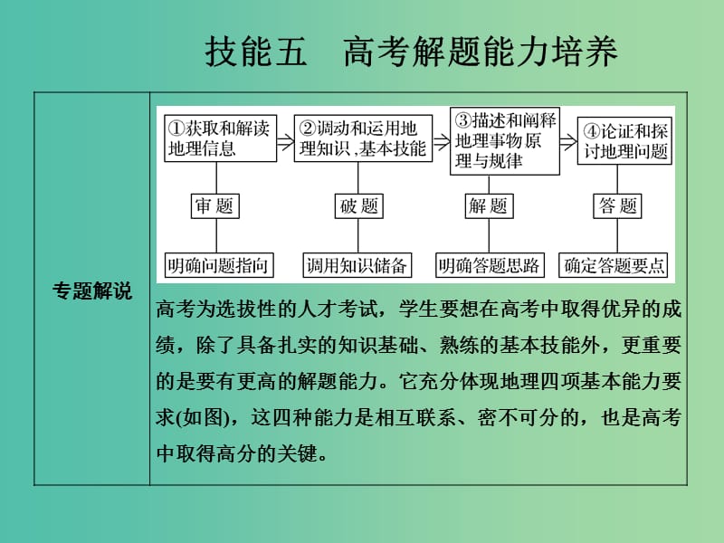 高考地理二轮复习 第一部分 技能培养 技能五 一 高考解题能力培养课件.ppt_第1页