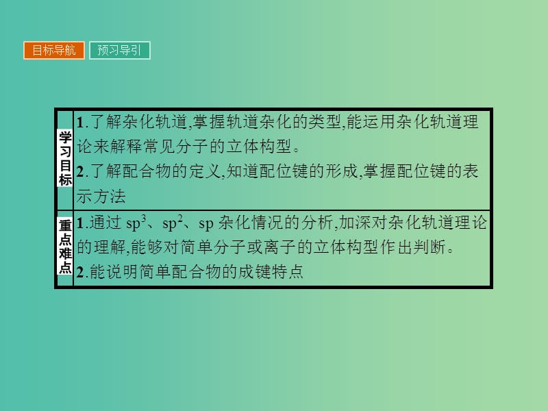 高中化学 第二章 分子结构与性质 2.2.2 杂化轨道理论与配合物理论简介课件 新人教版选修3.ppt_第2页