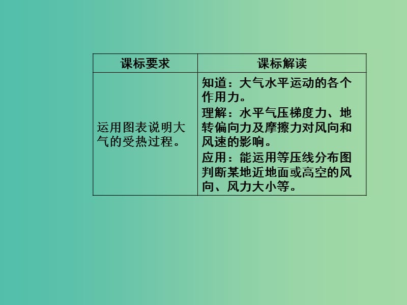 高中地理 第二章 第一节 大气的水平运动 风（第2课时）课件 中图版必修1.ppt_第3页