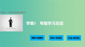 高中歷史 專題八 19世紀(jì)以來的文學(xué)藝術(shù) 5 專題學(xué)習(xí)總結(jié)課件 人民版必修3.ppt